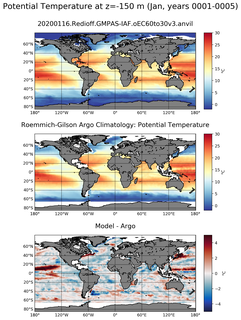 Jan Model potential temperature compared with Argo observations