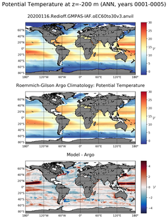 ANN Model potential temperature compared with Argo observations