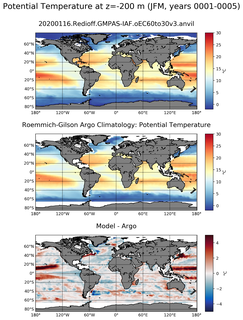 JFM Model potential temperature compared with Argo observations