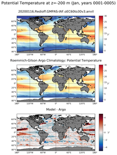 Jan Model potential temperature compared with Argo observations
