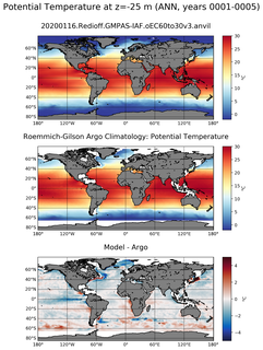 ANN Model potential temperature compared with Argo observations