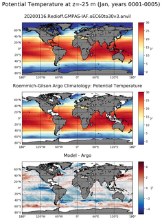 Jan Model potential temperature compared with Argo observations