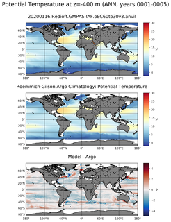 ANN Model potential temperature compared with Argo observations