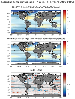 JFM Model potential temperature compared with Argo observations