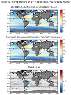 Jan Model potential temperature compared with Argo observations