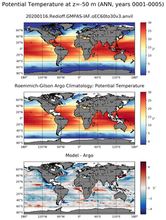 ANN Model potential temperature compared with Argo observations