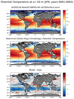 JFM Model potential temperature compared with Argo observations