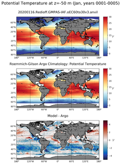 Jan Model potential temperature compared with Argo observations