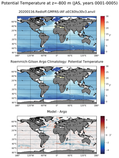 JAS Model potential temperature compared with Argo observations
