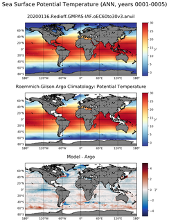ANN Model potential temperature compared with Argo observations