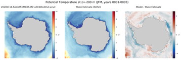 JFM Potential Temperature