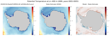 ANN Potential Temperature