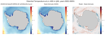 JAS Potential Temperature