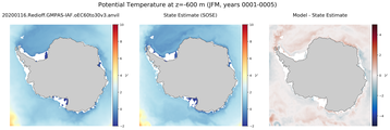 JFM Potential Temperature