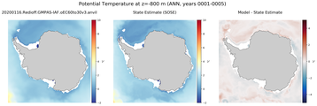 ANN Potential Temperature