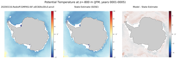 JFM Potential Temperature