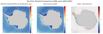 ANN Potential Temperature