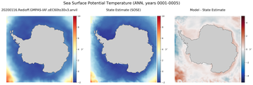 ANN Potential Temperature