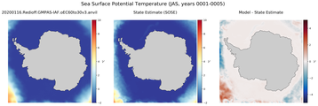 JAS Potential Temperature
