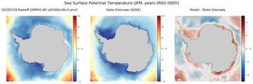 JFM Potential Temperature