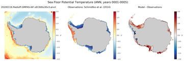 ANN Potential Temperature