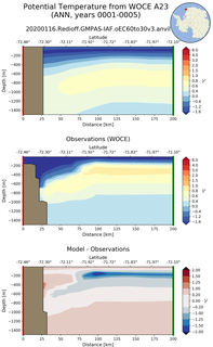 ANN Potential Temperature from WOCE A23 ANN