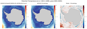 ANN Potential Temperature