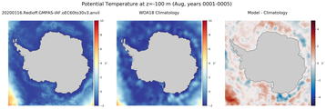 Aug Potential Temperature