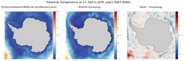 JFM Potential Temperature