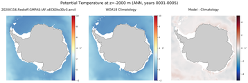 ANN Potential Temperature