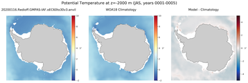 JAS Potential Temperature