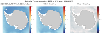 JFM Potential Temperature