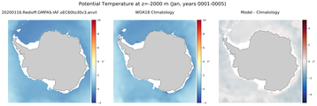 Jan Potential Temperature