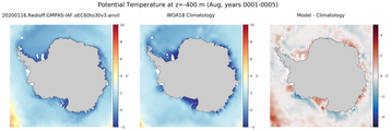 Aug Potential Temperature
