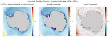 JAS Potential Temperature