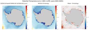 JFM Potential Temperature