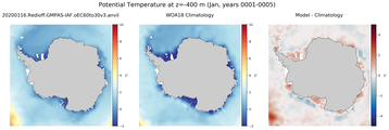 Jan Potential Temperature