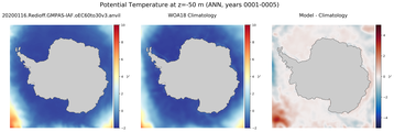 ANN Potential Temperature
