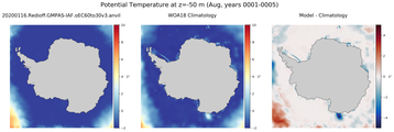 Aug Potential Temperature
