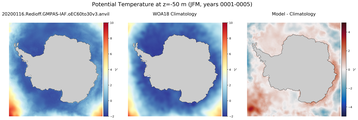 JFM Potential Temperature