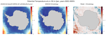 Jan Potential Temperature