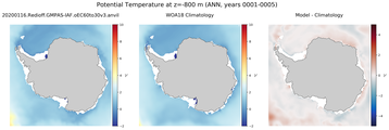 ANN Potential Temperature