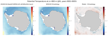 JAS Potential Temperature