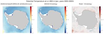 Jan Potential Temperature
