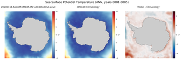 ANN Potential Temperature