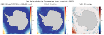 Aug Potential Temperature