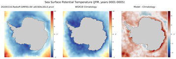 JFM Potential Temperature