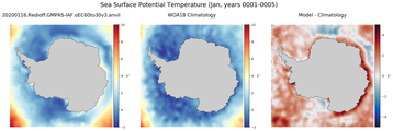 Jan Potential Temperature