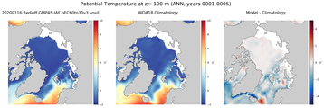 ANN Potential Temperature