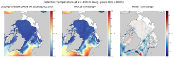 Aug Potential Temperature